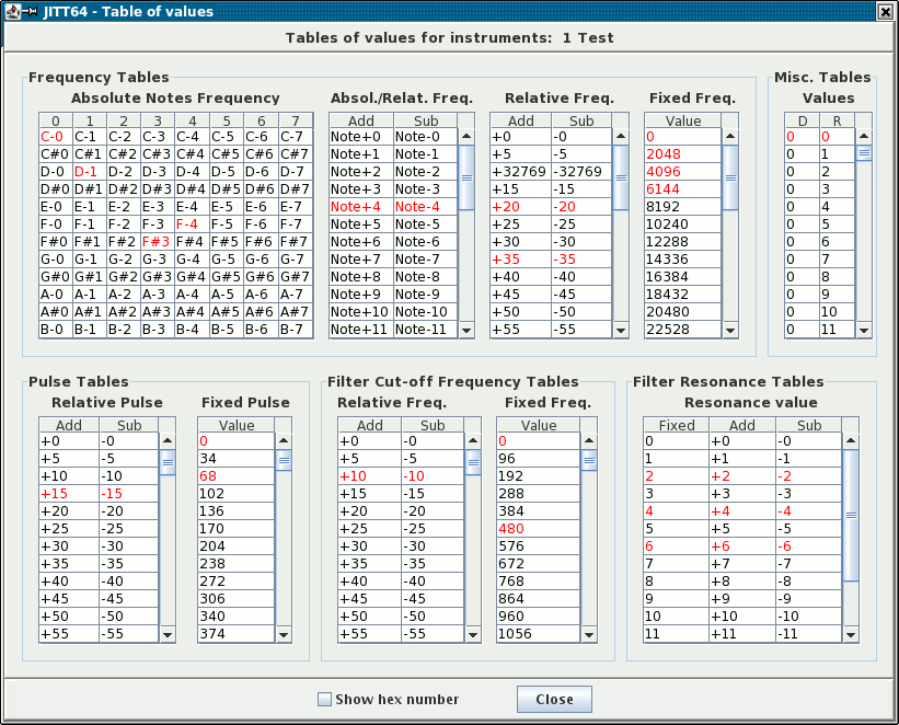 Tables of values