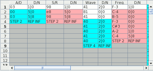 Tables for instruments